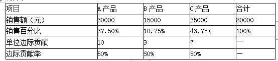 财务会计类,章节练习,管理会计