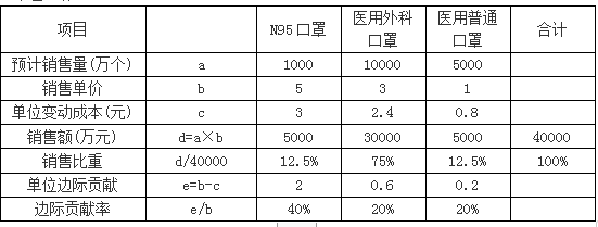 财务会计类,章节练习,管理会计
