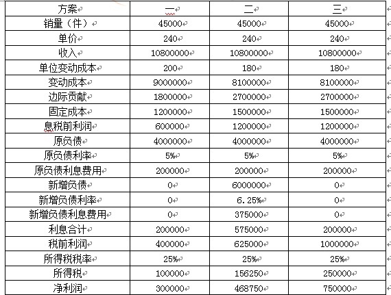 财务会计类,章节练习,国家电网招聘《财务会计类》财务管理