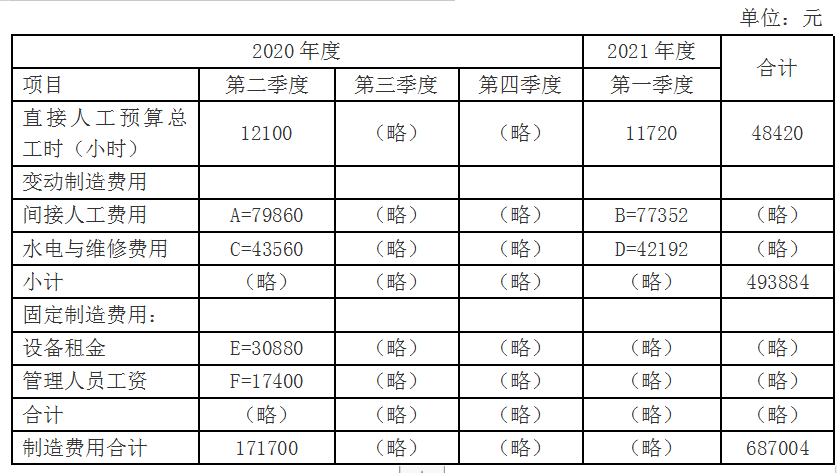 财务会计类,章节练习,管理会计