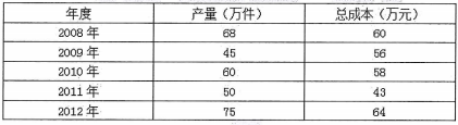 财务会计类,章节练习,管理会计