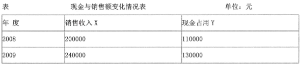 财务会计类,章节练习,财务管理