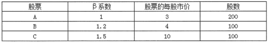 财务会计类,章节练习,财务管理