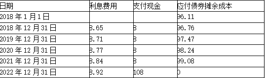 财务会计类,章节练习,会计