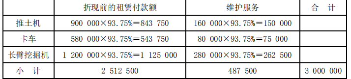 财务会计类,章节练习,会计