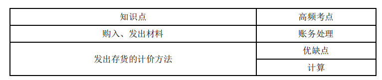 财务会计类,章节练习,国家电网招聘《财务会计类》会计
