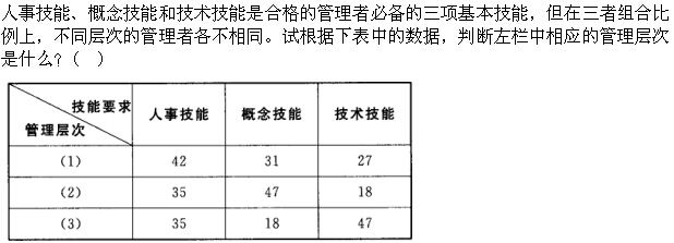 人力资源类,章节练习,电网人力资源类0