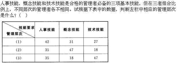经济学类,章节练习,电网经济学类0
