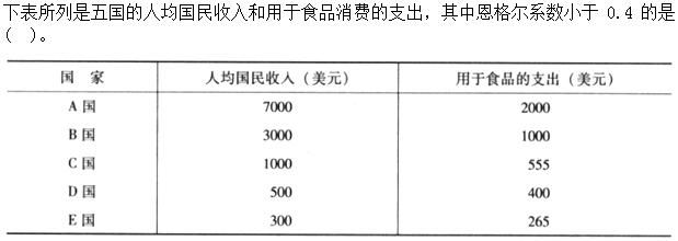 经济学类,章节练习,国家电网招聘《经济学》经济学基础