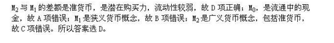 经济学类,章节练习,基础复习,金融学