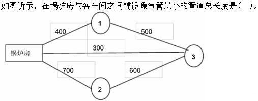 管理类,章节练习,运筹学