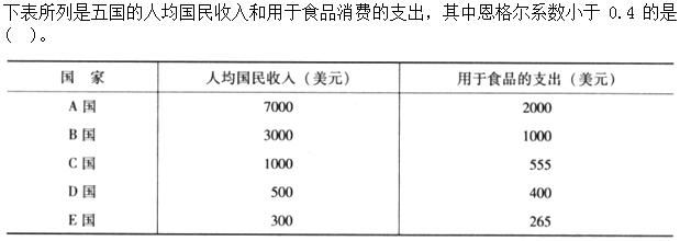 管理类,章节练习,经济学基础