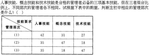 管理类,章节练习,管理学原理