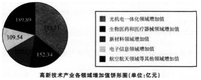 管理类,历年真题,2016年国家电网招聘《管理科学与工程》真题精选