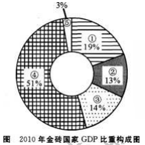 管理类,历年真题,2016年国家电网招聘《管理科学与工程》真题精选