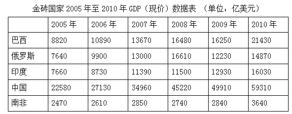 管理类,历年真题,2016年国家电网招聘《管理科学与工程》真题精选