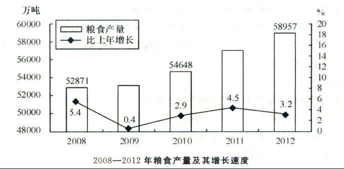 管理类,历年真题,2017年国家电网招聘《管理科学与工程》真题精选