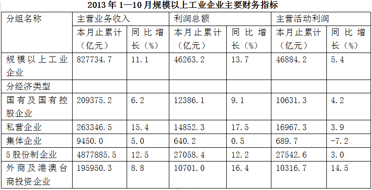 管理类,历年真题,2017年国家电网招聘《管理科学与工程》真题精选