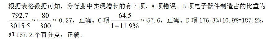 管理类,历年真题,2017年国家电网招聘《管理科学与工程》真题精选