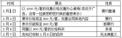 法学类,章节练习,商法