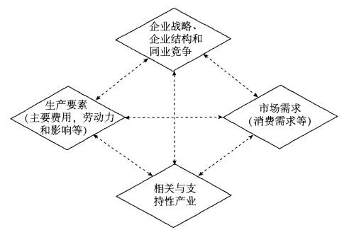 法学类,章节练习,马克思主义,马克思主义原理