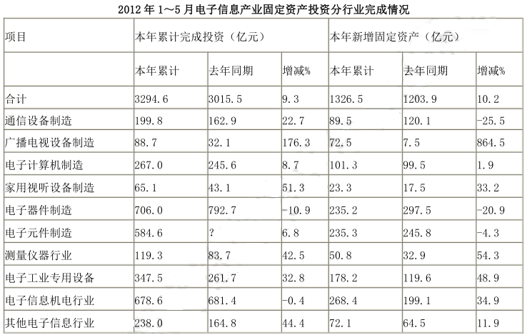 通信类,历年真题,2015国家电网招聘《通信类》真题