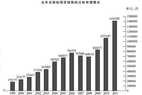 通信类,历年真题,2016国家电网招聘《通信类》真题