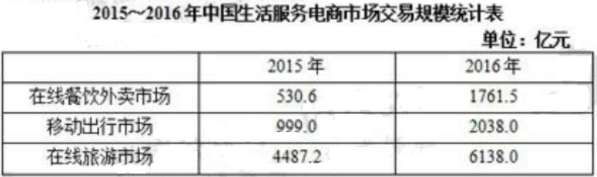 通信类,历年真题,2017国家电网招聘《通信类》真题