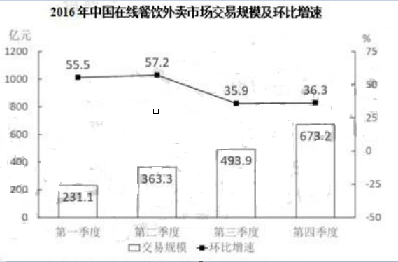 通信类,历年真题,2017国家电网招聘《通信类》真题