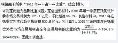 通信类,历年真题,2017国家电网招聘《通信类》真题