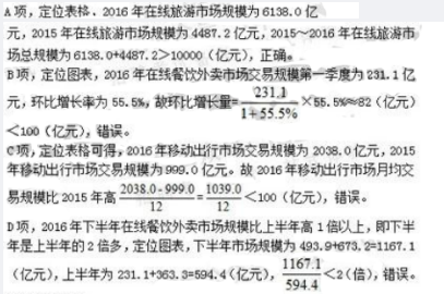 通信类,章节练习,电网通信类