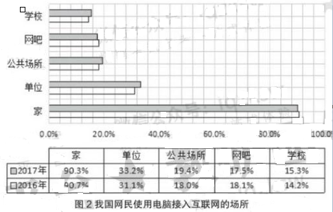 通信类,历年真题,2019国家电网招聘《通信类》真题