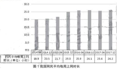 通信类,历年真题,2019国家电网招聘《通信类》真题