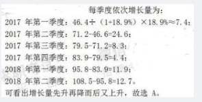 通信类,章节练习,电网通信类