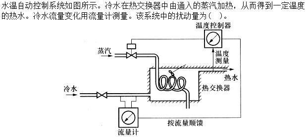 自动控制类,章节练习,基础复习,自动控制