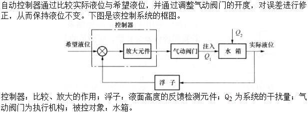 自动控制类,章节练习,电网自动控制类