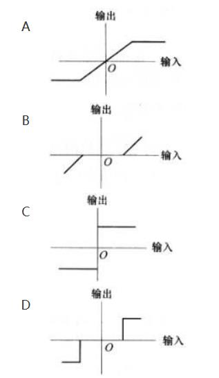 自动控制类,章节练习,基础复习,自动控制