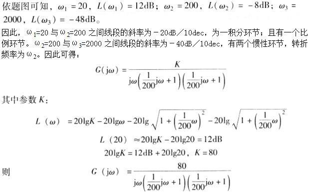 自动控制类,章节练习,基础复习,自动控制