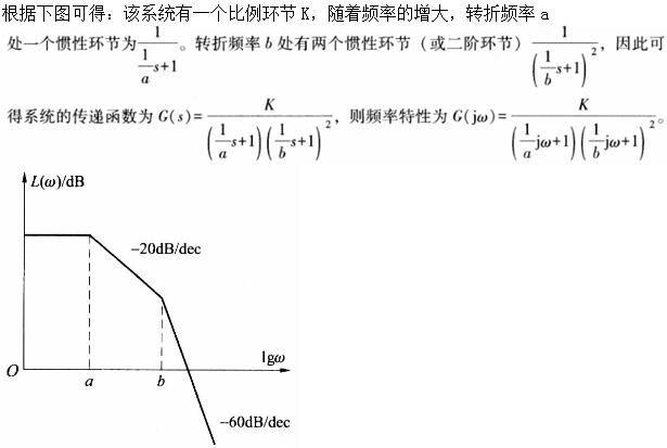 自动控制类,章节练习,基础复习,自动控制