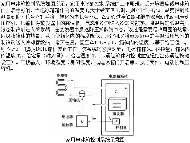 自动控制类,章节练习,基础复习,自动控制