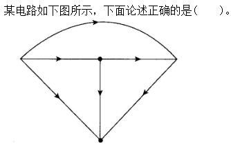 环化材料类,章节练习,电网环化材料类