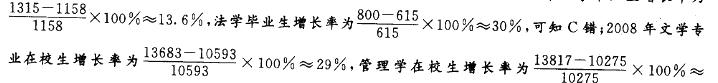 军队文职公共科目,章节练习,基础复习,资料分析,第二章表格资料