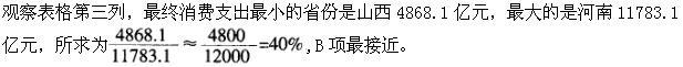 军队文职公共科目,章节练习,军队文职公共科目数量关系