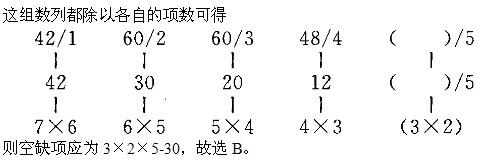 军队文职公共科目,章节练习,军队文职人员招聘考试《公共科目》数量关系