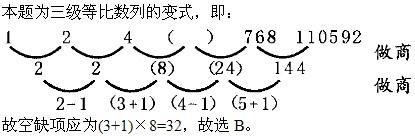 军队文职公共科目,章节练习,基础复习,数量关系,强化练习