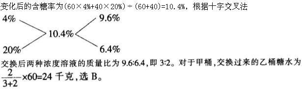 军队文职公共科目,章节练习,基础复习,数量关系,强化练习