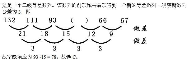 军队文职公共科目,章节练习,基础复习,数量关系,强化练习