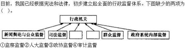 军队文职公共科目,章节练习,基础复习,公共基础,宪法
