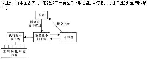 军队文职公共科目,章节练习,基础复习,公共基础,人文与历史