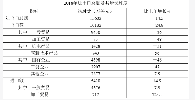 军队文职公共科目,历年真题,2019年军队文职人员招聘考试公共科目真题